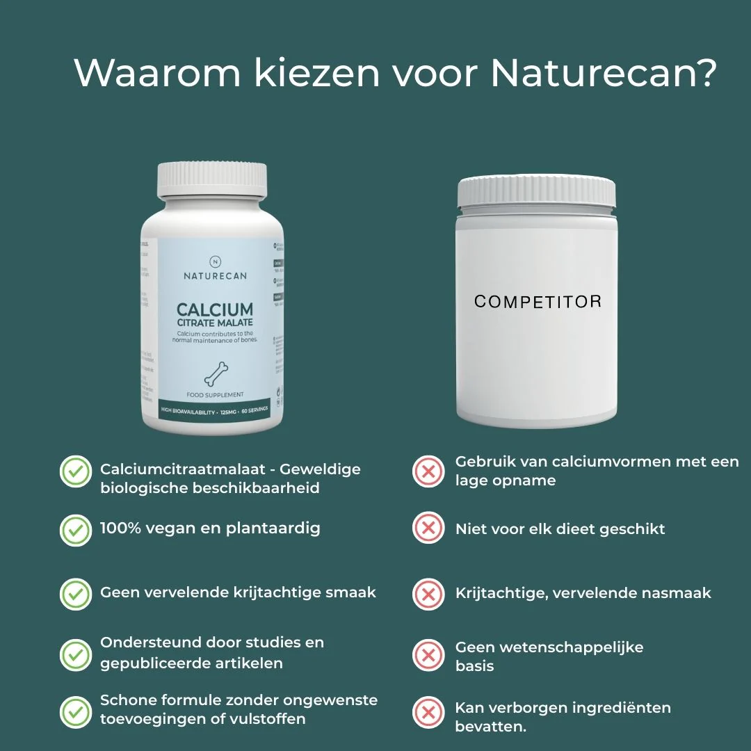 Calcium Citrate Malate - Image 8