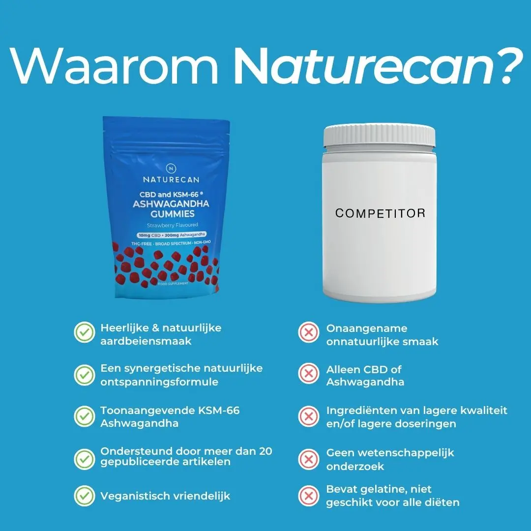 CBD Ashwagandha Relax Gummies - Image 8