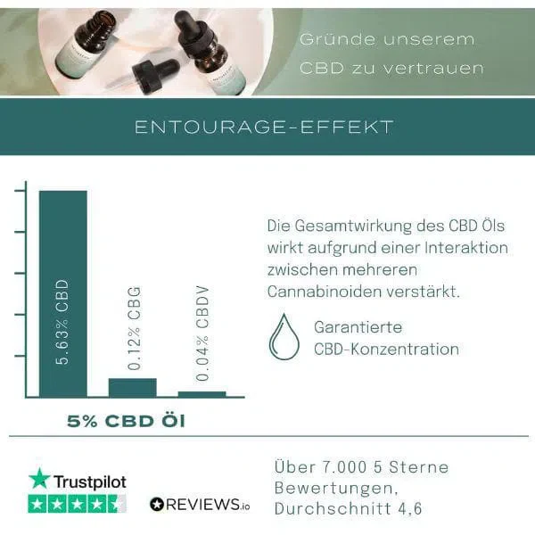 CBD Hydraterende Crème - Image 5