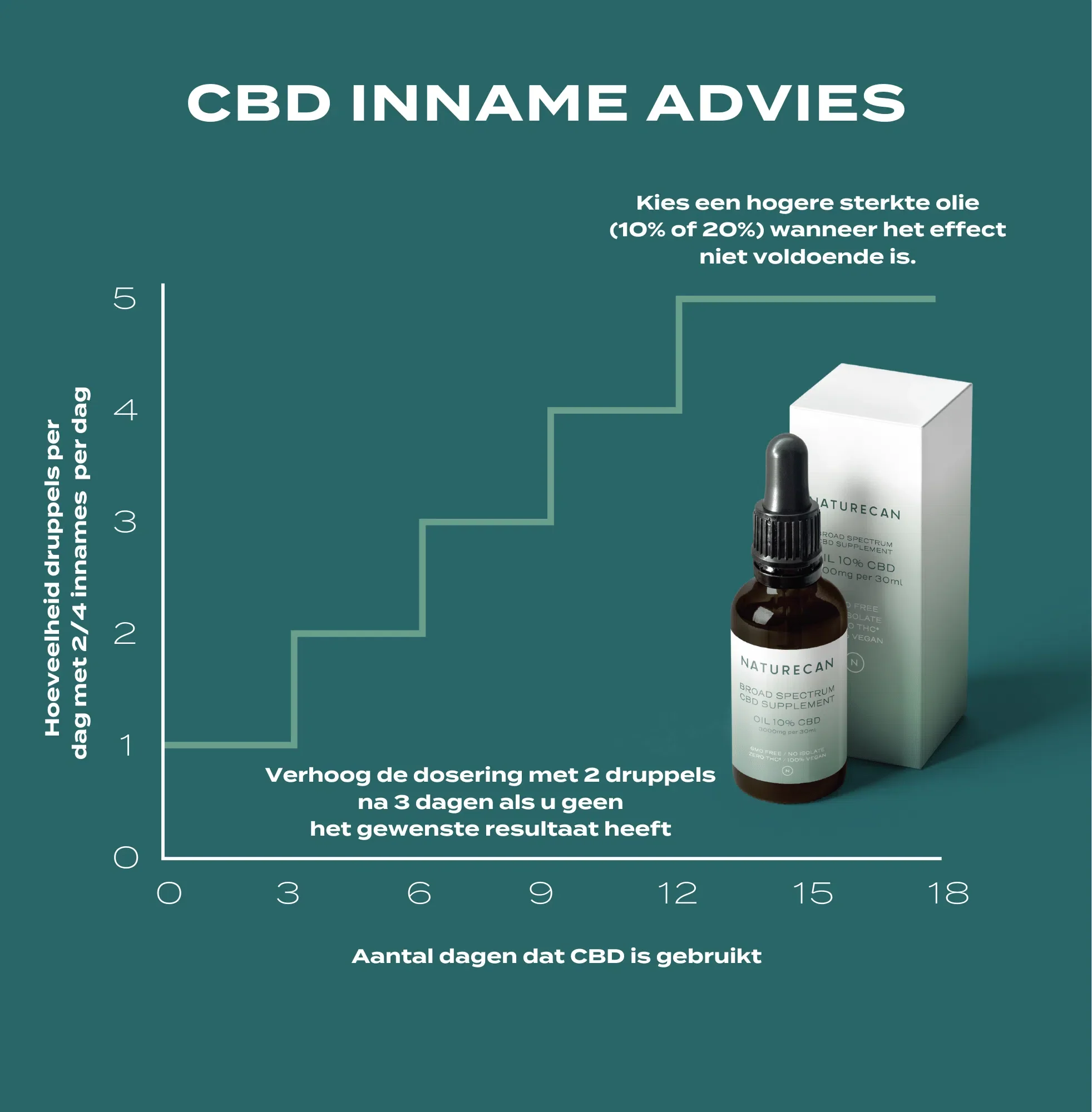 CBD Olie 10% (1000mg) - Image 5