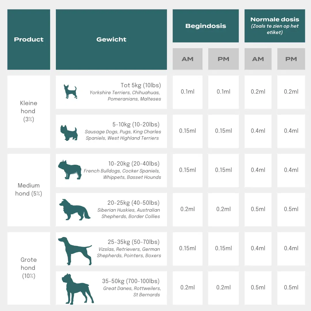 CBD Olie voor Honden - Image 8