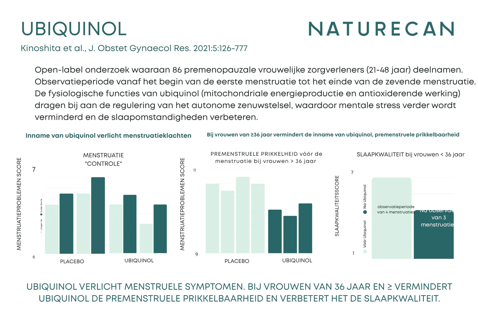 CoQ10 Capsules - Image 4