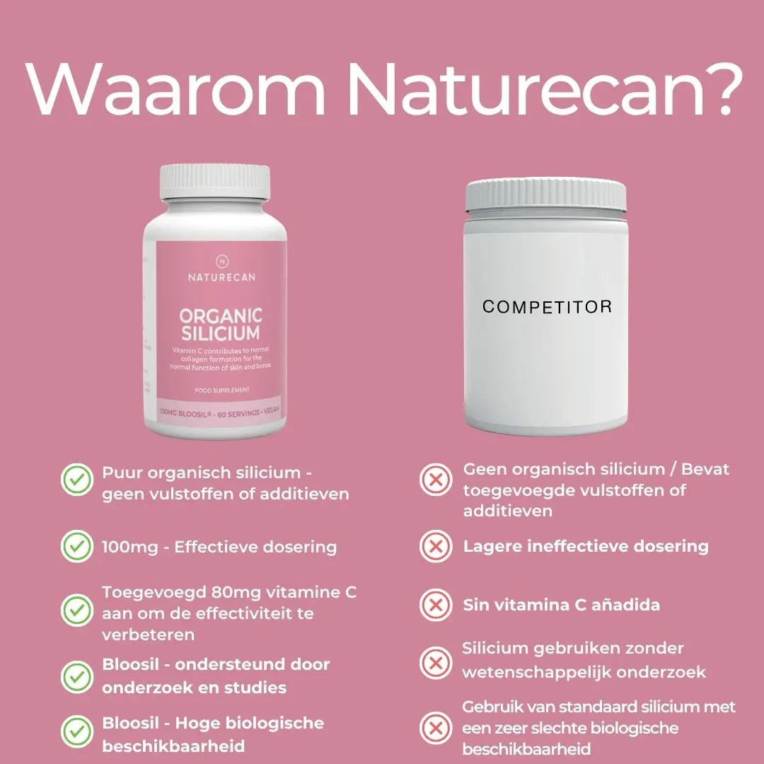 Silica Supplement (Bloosil) - Image 8